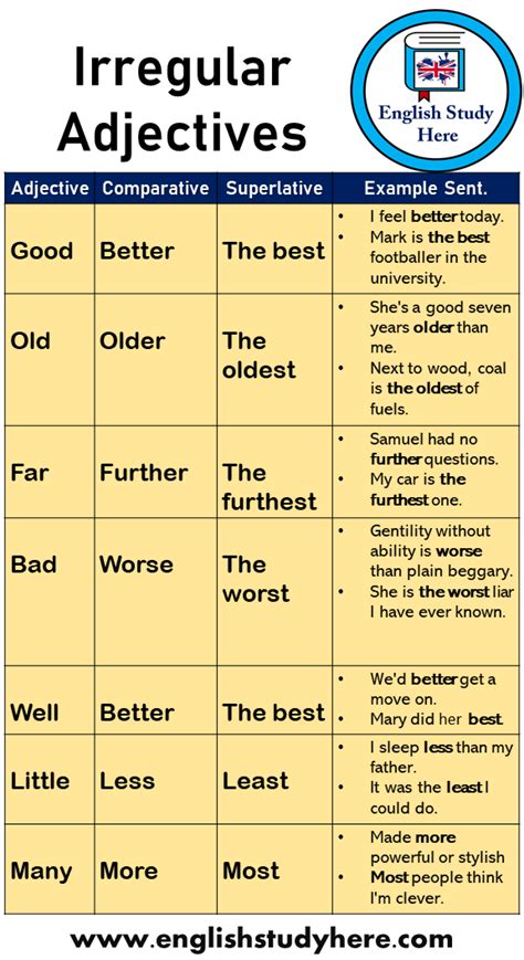 Good, Better, Best – Comparison and Superlative .